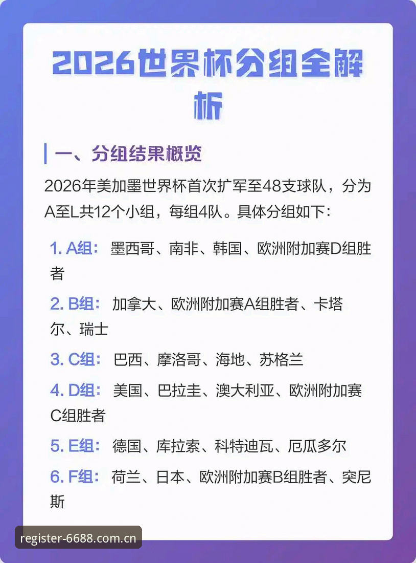2030年世界杯或扩军至66队：中国男足的破局时刻深度分析